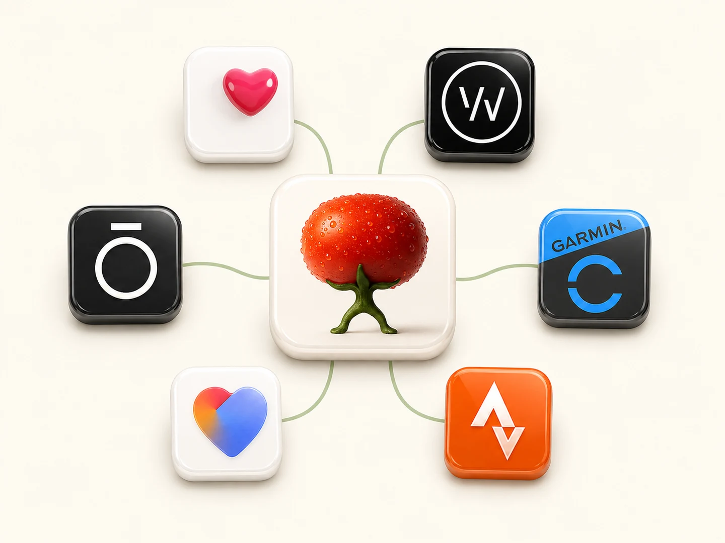 BodyBuddy at the center of Apple Health, Whoop, Oura, Garmin Connect, Withings, and Strava, connected by curved lines